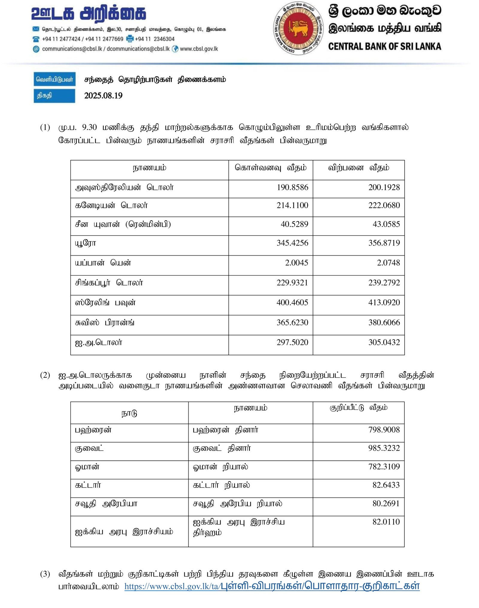 இன்றைய நாணயமாற்று விகிதங்கள்