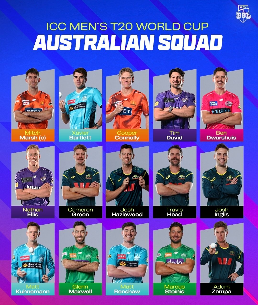 Australia’s T20 World Cup