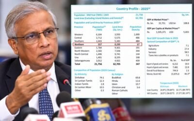 மத்திய வங்கி அறிக்கை குறிப்பிடும் வடக்கு மாகாண மக்கள் தொகை குறித்து சுமந்திரன் கேள்வி!