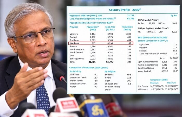 மத்திய வங்கி அறிக்கை குறிப்பிடும் வடக்கு மாகாண மக்கள் தொகை குறித்து சுமந்திரன் கேள்வி!